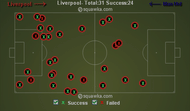 Liverpool-tackles